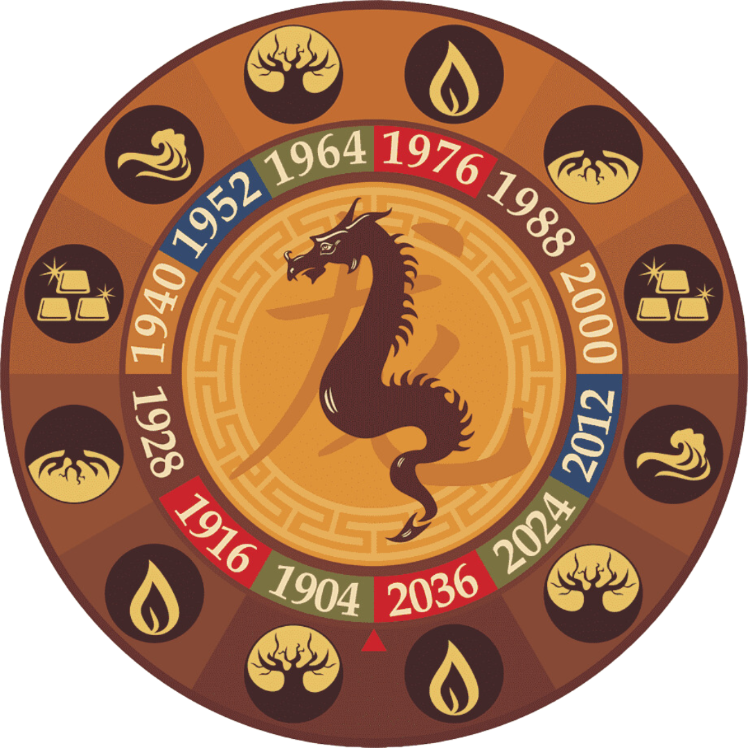 THE YEAR OF DRAGON THE YEAR OF PROSPERITY UNWRAP THE MEANING OF THIS